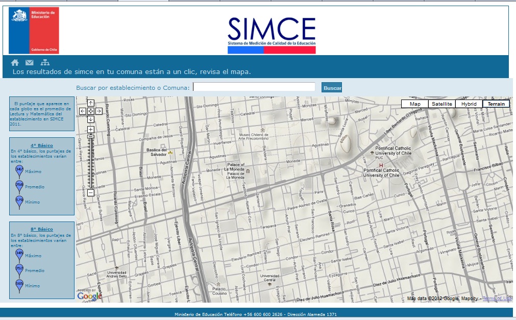 Resultados Simce Open data
